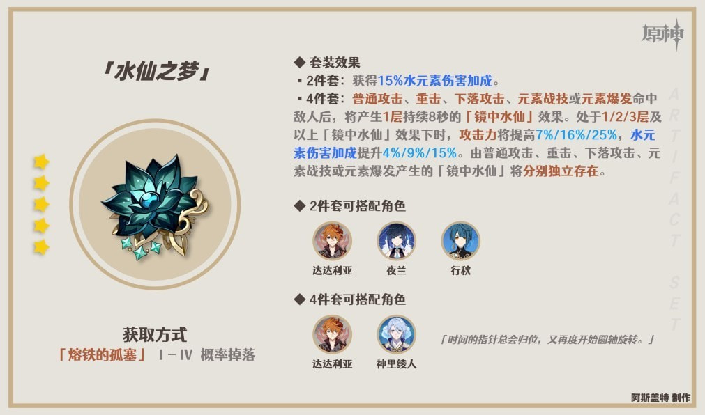《原神》3.6版本新增圣遗物适用角色推荐