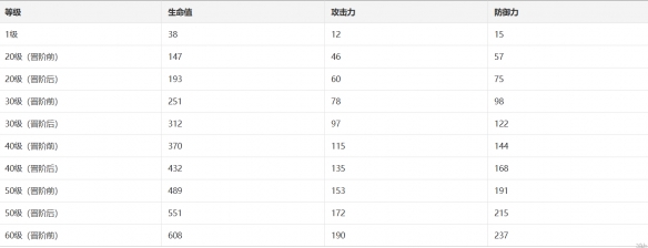 《崩坏星穹铁道》琥珀光锥图鉴