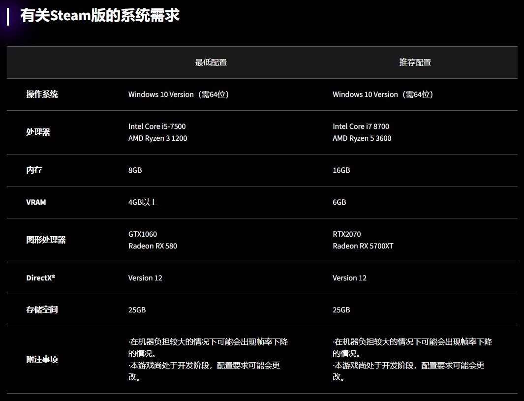 《街头霸王6》体验版上线PS商店！6月2日正式发售