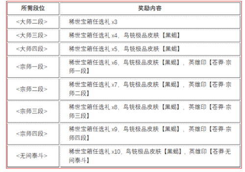 永劫无间苍茫赛季结算奖励介绍