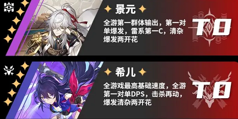 《崩坏星穹铁道》开服角色节奏榜一览