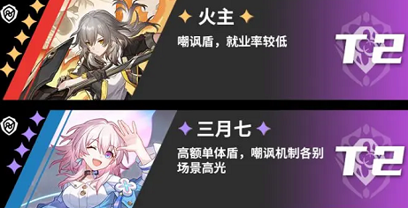 《崩坏星穹铁道》开服角色节奏榜一览