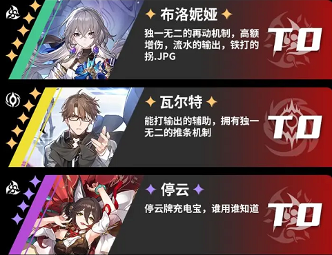 《崩坏星穹铁道》开服角色节奏榜一览