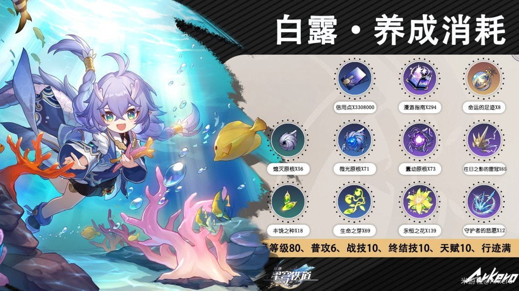 《崩坏星穹铁道》全丰饶角色养成素材获取攻略