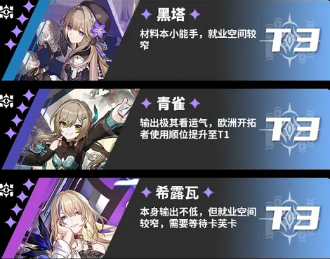 《崩坏星穹铁道》开服角色节奏榜一览