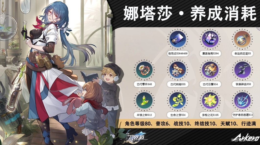 《崩坏星穹铁道》全丰饶角色养成素材获取攻略