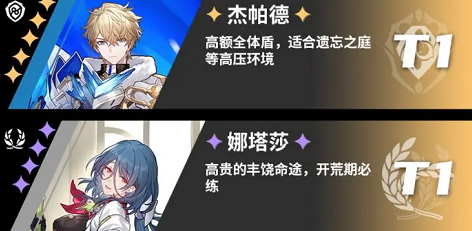 《崩坏星穹铁道》开服角色节奏榜一览