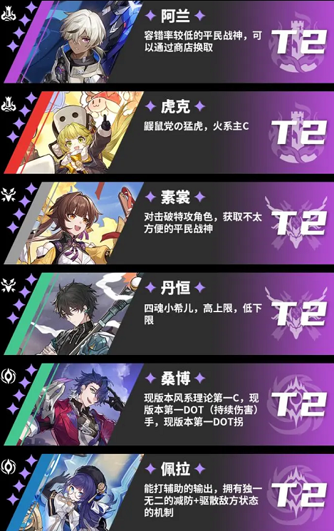 《崩坏星穹铁道》开服角色节奏榜一览