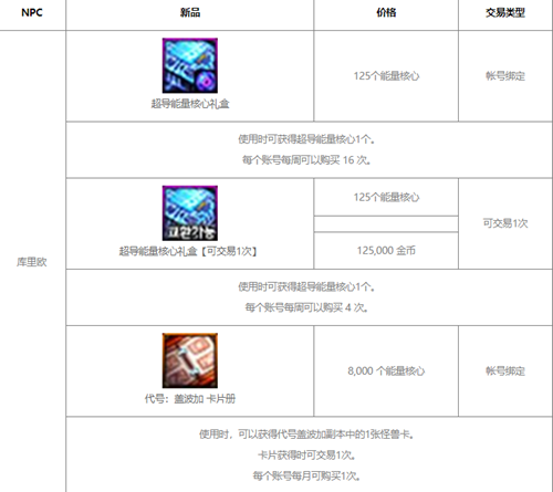 dnf代号盖波加每周奖励次数介绍