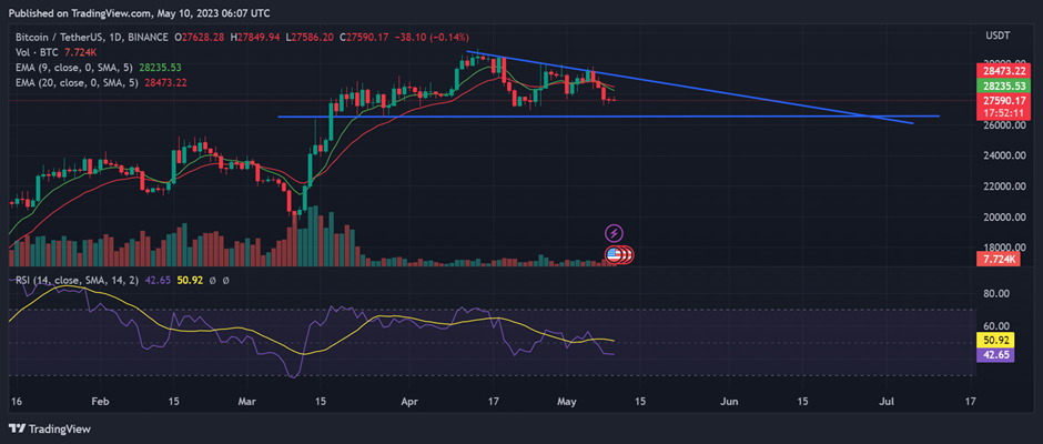 Santiment预测BTC将因资金费率低而暴涨