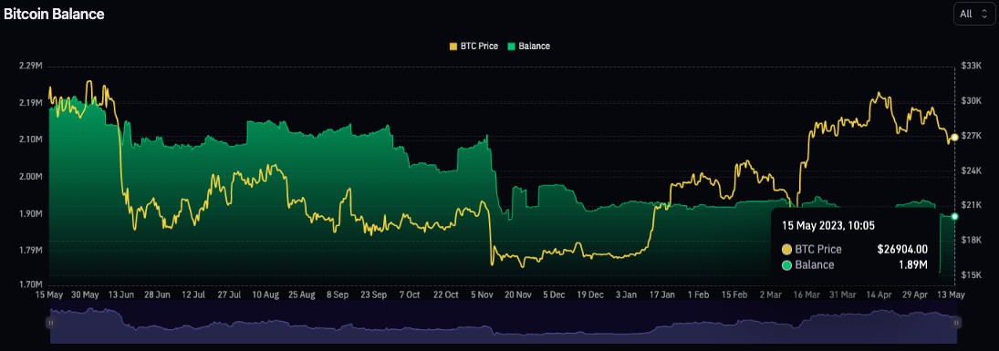 5月13日比特币持有地址超过百万