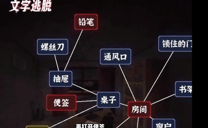 《文字逃脱》第五关通关攻略