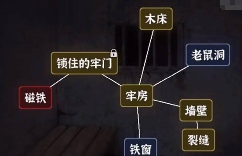 《文字逃脱》第四关通关攻略