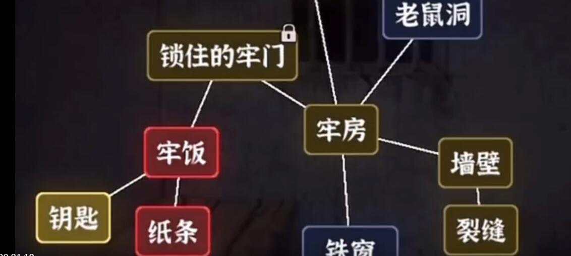 《文字逃脱》第四关通关攻略