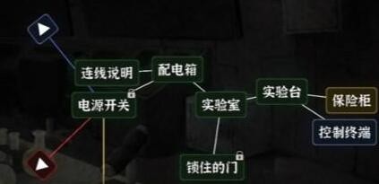 《文字逃脱》第三关通关攻略
