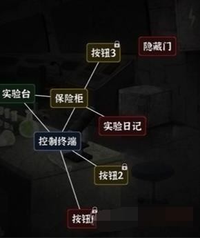 《文字逃脱》第三关通关攻略