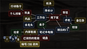 《文字逃脱》第六关地下之境通关攻略