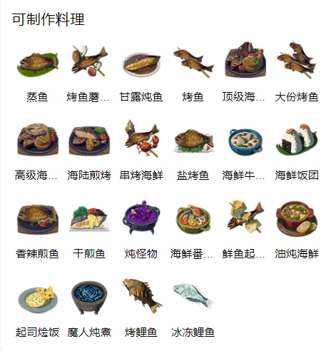 王国之泪三色鲤鱼在哪？