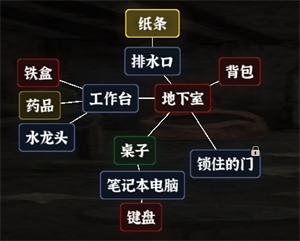 《文字逃脱》第六关地下之境通关攻略