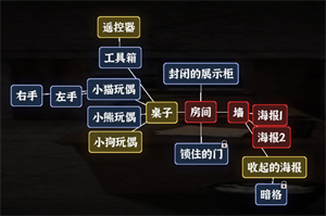《文字逃脱》第八关次元空间通关攻略