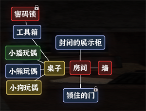 《文字逃脱》第八关次元空间通关攻略