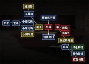 《文字逃脱》第八关次元空间通关攻略