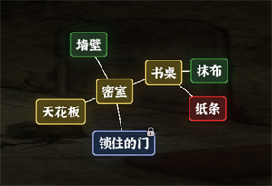 《文字逃脱》第七关阁楼惊魂通关攻略