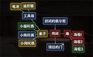 《文字逃脱》第八关次元空间通关攻略