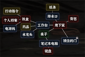 《文字逃脱》第六关地下之境通关攻略