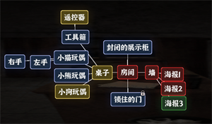《文字逃脱》第八关次元空间通关攻略