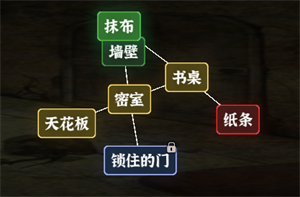 《文字逃脱》第七关阁楼惊魂通关攻略