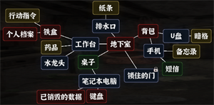 《文字逃脱》第六关地下之境通关攻略