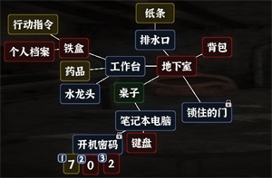 《文字逃脱》第六关地下之境通关攻略