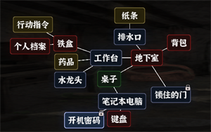 《文字逃脱》第六关地下之境通关攻略