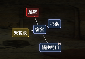 《文字逃脱》第七关阁楼惊魂通关攻略