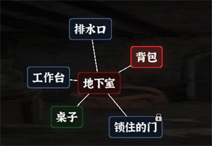 《文字逃脱》第六关地下之境通关攻略