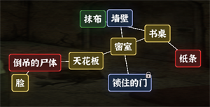 《文字逃脱》第七关阁楼惊魂通关攻略