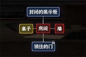 《文字逃脱》第八关次元空间通关攻略