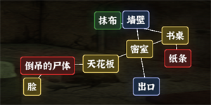 《文字逃脱》第七关阁楼惊魂通关攻略