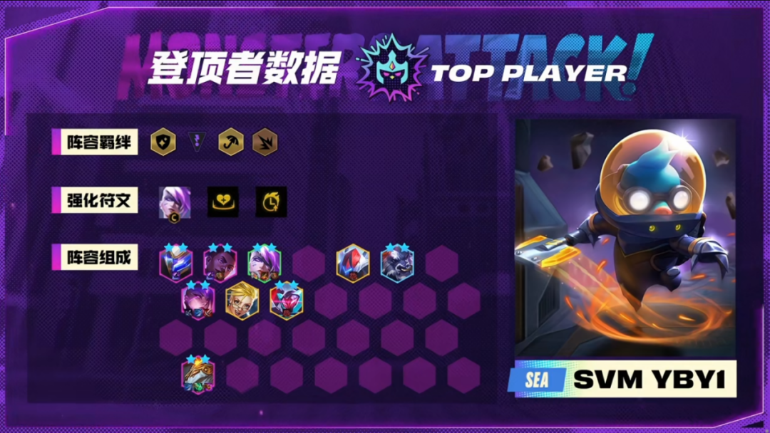 《云顶之弈》TOC世界赛吃鸡阵容汇总