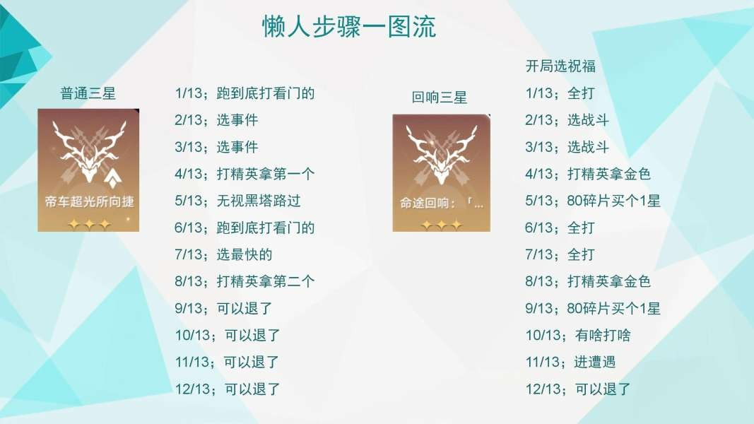 《崩坏星穹铁道》模拟宇宙全祝福收集攻略