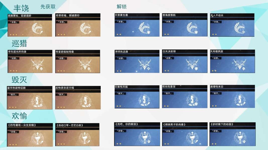 《崩坏星穹铁道》模拟宇宙全祝福收集攻略