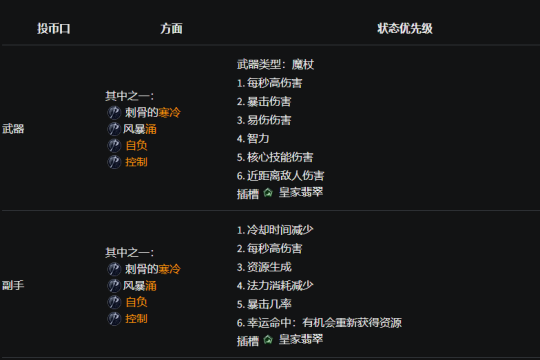 《暗黑破坏神4》巫师BD推荐 寒冰巫师BD搭配攻略