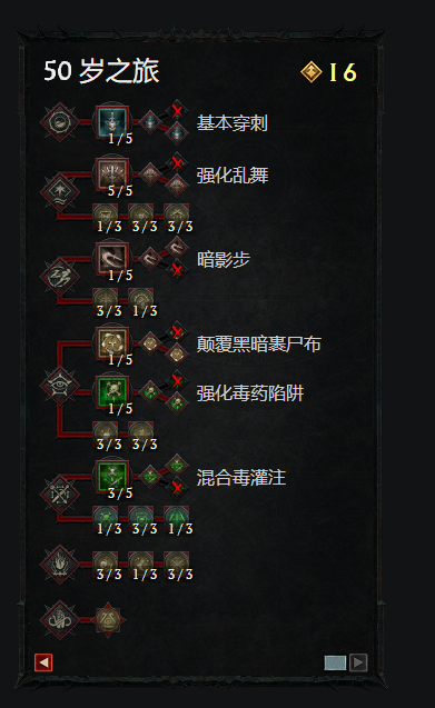 《暗黑破坏神4》游侠BD推荐 乱舞流游侠BD练级攻略
