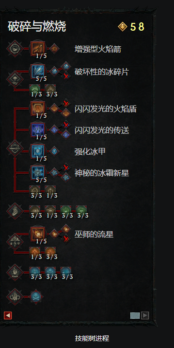 《暗黑破坏神4》巫师BD推荐 寒冰巫师BD搭配攻略