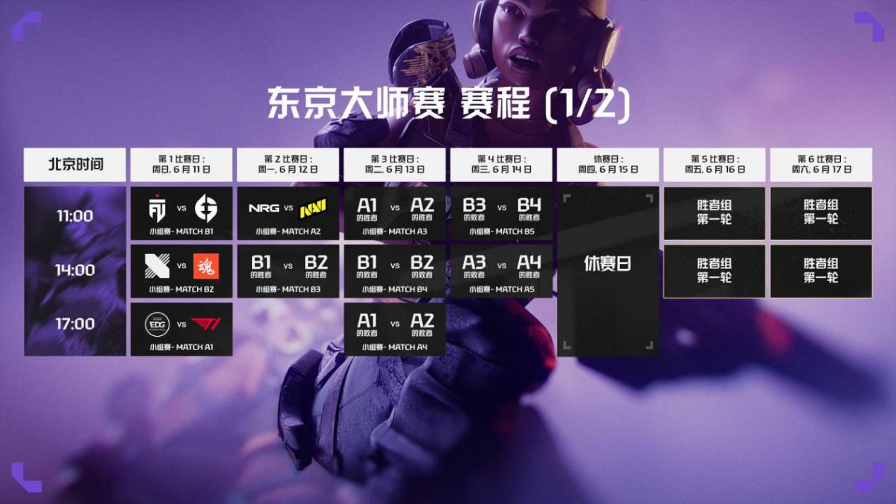 无畏契约东京大师赛6月11日开启，中国队伍EDG、ASE受邀参赛