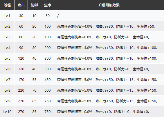 《白夜极光》绯角色图鉴