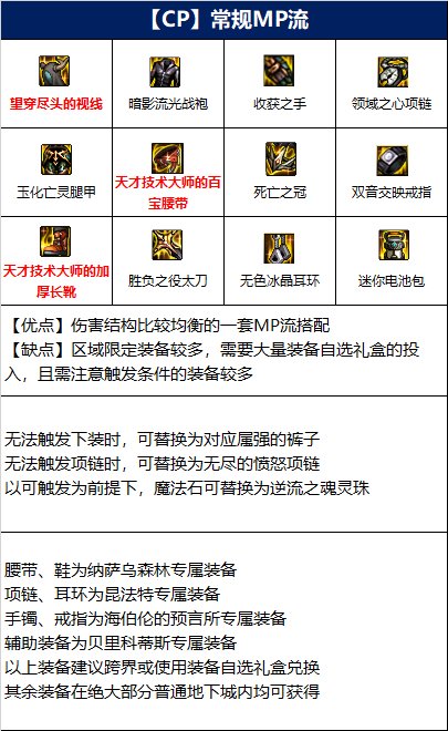 dnf110级剑影毕业装备搭配攻略