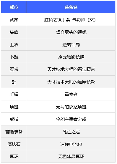 dnf110级女气功毕业装备搭配攻略