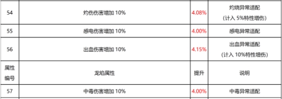 dnf旅人毕业装备搭配攻略